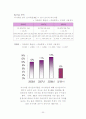 한샘&에넥스 기업분석 31페이지