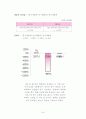 한샘&에넥스 기업분석 35페이지