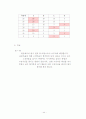 한샘&에넥스 기업분석 45페이지