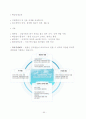 한샘&에넥스 기업분석 56페이지