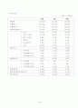 한샘&에넥스 기업분석 67페이지