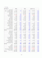 한샘&에넥스 기업분석 69페이지