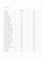 한샘&에넥스 기업분석 70페이지