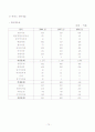 한샘&에넥스 기업분석 71페이지