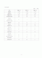 한샘&에넥스 기업분석 72페이지