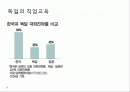 독일의 직업교육 2페이지