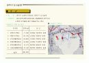 도시 설계 기법과 사례 3페이지