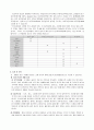 치매 문헌고찰case study 5페이지