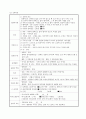치매 문헌고찰case study 16페이지