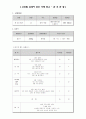 고위험 신생아 case study 1페이지
