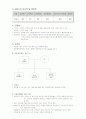 고위험 신생아 case study 2페이지