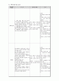 고위험 신생아 case study 5페이지