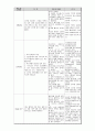 고위험 신생아 case study 6페이지