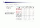 방문보건 case study 14페이지