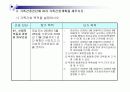 방문보건 case study 15페이지