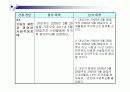 방문보건 case study 18페이지