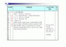 방문보건 case study 26페이지