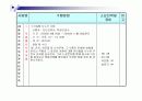 방문보건 case study 27페이지