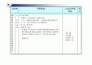 방문보건 case study 28페이지