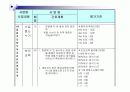 방문보건 case study 35페이지