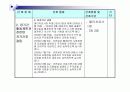 방문보건 case study 45페이지