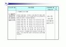 방문보건 case study 47페이지