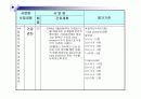 방문보건 case study 57페이지