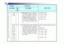 방문보건 case study 58페이지