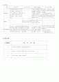 알콜리즘 case study 3페이지