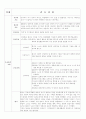 알콜리즘 case study 5페이지