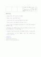 신생아 패혈증 case study 6페이지