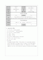 갑상선 암 case study 5페이지