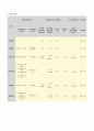 탄소강 금속재료조직실험(열처리,경도측정,현미경관찰) 및 결과 해석 19페이지