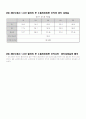 탄소강 금속재료조직실험(열처리,경도측정,현미경관찰) 및 결과 해석 35페이지
