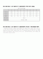 탄소강 금속재료조직실험(열처리,경도측정,현미경관찰) 및 결과 해석 36페이지
