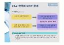 SRI펀드, 과연 차별성 있나 10페이지