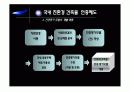 국내외 친환경 인증제도와 친환경 집합주택 분석 18페이지