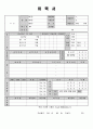 이력서 자기소개서 작성 방법 59페이지