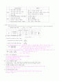 공중보건학 요약정리 7페이지