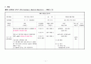 전기 면도기의 위험성 분석 PHA 11페이지