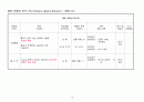전기 면도기의 위험성 분석 PHA 12페이지