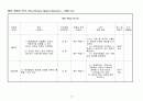 전기 면도기의 위험성 분석 PHA 13페이지