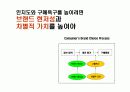 신규 컵 커피 브랜드커뮤니케이션  전략 6페이지