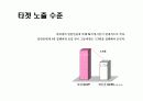 신규 컵 커피 브랜드커뮤니케이션  전략 32페이지