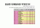 신규 컵 커피 브랜드커뮤니케이션  전략 35페이지