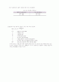 고분자의 용융흐름지수측정 5페이지