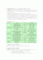 표면재료실험  5페이지
