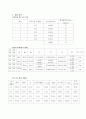 힘의 평형과 토크 7페이지