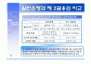 금융기관  조사보고서- 신협, 새마을 금고, 상호저축은행 - 7페이지
