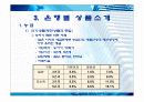 농협, 축협, 시중은행, 지방은행조사 및 금융상품소개 13페이지